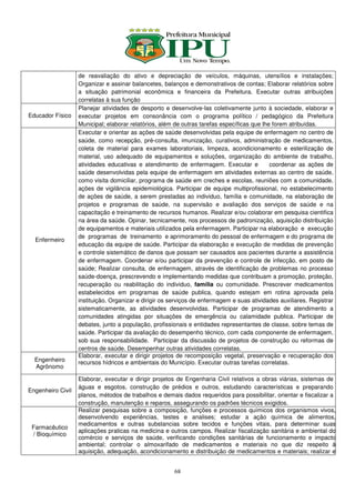 de reavaliação do ativo e depreciação de veículos, máquinas, utensílios e instalações;
                   Organizar e assinar balancetes, balanços e demonstrativos de contas; Elaborar relatórios sobre
                   a situação patrimonial econômica e financeira da Prefeitura. Executar outras atribuições
                   correlatas à sua função
                   Planejar atividades de desporto e desenvolve-las coletivamente junto à sociedade, elaborar e
Educador Físico    executar projetos em consonância com o programa político / pedagógico da Prefeitura
                   Municipal; elaborar relatórios, além de outras tarefas específicas que lhe forem atribuídas.
                   Executar e orientar as ações de saúde desenvolvidas pela equipe de enfermagem no centro de
                   saúde, como recepção, pré-consulta, imunização, curativos, administração de medicamentos,
                   coleta de material para exames laboratoriais, limpeza, acondicionamento e esterilização de
                   material, uso adequado de equipamentos e soluções, organização do ambiente de trabalho,
                   atividades educativas e atendimento de enfermagem. Executar e             coordenar as ações de
                   saúde desenvolvidas pela equipe de enfermagem em atividades externas ao centro de saúde,
                   como visita domiciliar, programa de saúde em creches e escolas, reuniões com a comunidade,
                   ações de vigilância epidemiológica. Participar de equipe multiprofissional, no estabelecimento
                   de ações de saúde, a serem prestadas ao individuo, família e comunidade, na elaboração de
                   projetos e programas de saúde, na supervisão e avaliação dos serviços de saúde e na
                   capacitação e treinamento de recursos humanos. Realizar e/ou colaborar em pesquisa cientifica
                   na área da saúde. Opinar, tecnicamente, nos processos de padronização, aquisição distribuição
                   de equipamentos e materiais utilizados pela enfermagem. Participar na elaboração e execução
                   de programas de treinamento e aprimoramento do pessoal de enfermagem e do programa de
  Enfermeiro
                   educação da equipe de saúde. Participar da elaboração e execução de medidas de prevenção
                   e controle sistemático de danos que possam ser causados aos pacientes durante a assistência
                   de enfermagem. Coordenar e/ou participar da prevenção e controle de infecção, em posto de
                   saúde; Realizar consulta, de enfermagem, através de identificação de problemas no processo
                   saúde-doença, prescrevendo e implementando medidas que contribuam a promoção, proteção,
                   recuperação ou reabilitação do individuo, família ou comunidade. Prescrever medicamentos
                   estabelecidos em programas de saúde publica, quando estejam em rotina aprovada pela
                   instituição. Organizar e dirigir os serviços de enfermagem e suas atividades auxiliares. Registrar
                   sistematicamente, as atividades desenvolvidas. Participar de programas de atendimento a
                   comunidades atingidas por situações de emergência ou calamidade publica. Participar de
                   debates, junto a população, profissionais e entidades representantes de classe, sobre temas de
                   saúde. Participar da avaliação do desempenho técnico, com cada componente de enfermagem,
                   sob sua responsabilidade. Participar da discussão de projetos de construção ou reformas de
                   centros de saúde. Desempenhar outras atividades correlatas.
                   Elaborar, executar e dirigir projetos de recomposição vegetal, preservação e recuperação dos
  Engenheiro       recursos hídricos e ambientais do Município. Executar outras tarefas correlatas.
  Agrônomo

                   Elaborar, executar e dirigir projetos de Engenharia Civil relativos a obras viárias, sistemas de
                   águas e esgotos, construção de prédios e outros, estudando características e preparando
Engenheiro Civil
                   planos, métodos de trabalhos e demais dados requeridos para possibilitar, orientar e fiscalizar a
                   construção, manutenção e reparos, assegurando os padrões técnicos exigidos.
                   Realizar pesquisas sobre a composição, funções e processos químicos dos organismos vivos,
                   desenvolvendo experiências, testes e analises; estudar a ação química de alimentos,
                   medicamentos e outras substancias sobre tecidos e funções vitais, para determinar suas
 Farmacêutico
                   aplicações praticas na medicina e outros campos. Realizar fiscalização sanitária e ambiental do
 / Bioquímico
                   comércio e serviços de saúde, verificando condições sanitárias de funcionamento e impacto
                   ambiental; controlar o almoxarifado de medicamentos e materiais no que diz respeito à
                   aquisição, adequação, acondicionamento e distribuição de medicamentos e materiais; realizar e


                                                        68
 