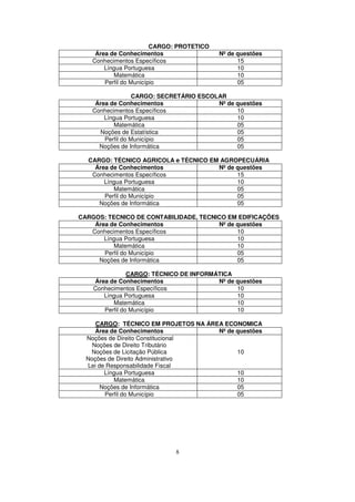 CARGO: PROTETICO
    Área de Conhecimentos                  Nº de questões
   Conhecimentos Específicos                     15
       Língua Portuguesa                         10
          Matemática                             10
       Perfil do Município                       05

                  CARGO: SECRETÁRIO ESCOLAR
    Área de Conhecimentos                Nº de questões
   Conhecimentos Específicos                   10
       Língua Portuguesa                       10
          Matemática                           05
     Noções de Estatística                     05
       Perfil do Município                     05
     Noções de Informática                     05

  CARGO: TÉCNICO AGRICOLA e TÉCNICO EM AGROPECUÁRIA
    Área de Conhecimentos             Nº de questões
   Conhecimentos Específicos                15
       Língua Portuguesa                    10
          Matemática                        05
       Perfil do Município                  05
     Noções de Informática                  05

CARGOS: TECNICO DE CONTABILIDADE, TECNICO EM EDIFICAÇÕES
    Área de Conhecimentos              Nº de questões
   Conhecimentos Específicos                 10
       Língua Portuguesa                     10
          Matemática                         10
       Perfil do Município                   05
     Noções de Informática                   05

                CARGO: TÉCNICO DE INFORMÁTICA
    Área de Conhecimentos                Nº de questões
    Conhecimentos Específicos                  10
       Língua Portuguesa                       10
          Matemática                           10
       Perfil do Município                     10

     CARGO: TÉCNICO EM PROJETOS NA ÁREA ECONOMICA
     Área de Conhecimentos            Nº de questões
  Noções de Direito Constitucional
    Noções de Direito Tributário
   Noções de Licitação Pública              10
  Noções de Direito Administrativo
  Lei de Responsabilidade Fiscal
        Língua Portuguesa                   10
           Matemática                       10
       Noções de Informática                05
        Perfil do Município                 05




                             8
 