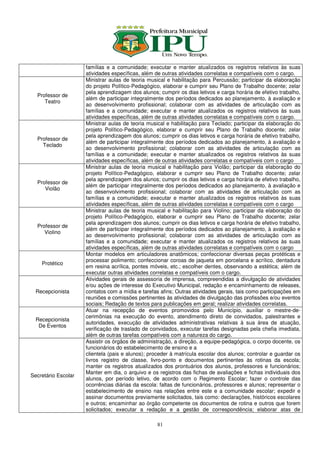 famílias e a comunidade; executar e manter atualizados os registros relativos às suas
                     atividades específicas, além de outras atividades correlatas e compatíveis com o cargo.
                     Ministrar aulas de teoria musical e habilitação para Percussão; participar da elaboração
                     do projeto Político-Pedagógico, elaborar e cumprir seu Plano de Trabalho docente; zelar
                     pela aprendizagem dos alunos; cumprir os dias letivos e carga horária de efetivo trabalho,
  Professor de
                     além de participar integralmente dos períodos dedicados ao planejamento, à avaliação e
     Teatro
                     ao desenvolvimento profissional; colaborar com as atividades de articulação com as
                     famílias e a comunidade; executar e manter atualizados os registros relativos às suas
                     atividades específicas, além de outras atividades correlatas e compatíveis com o cargo.
                     Ministrar aulas de teoria musical e habilitação para Teclado; participar da elaboração do
                     projeto Político-Pedagógico, elaborar e cumprir seu Plano de Trabalho docente; zelar
                     pela aprendizagem dos alunos; cumprir os dias letivos e carga horária de efetivo trabalho,
  Professor de
                     além de participar integralmente dos períodos dedicados ao planejamento, à avaliação e
    Teclado
                     ao desenvolvimento profissional; colaborar com as atividades de articulação com as
                     famílias e a comunidade; executar e manter atualizados os registros relativos às suas
                     atividades específicas, além de outras atividades correlatas e compatíveis com o cargo
                     Ministrar aulas de teoria musical e habilitação para Violão; participar da elaboração do
                     projeto Político-Pedagógico, elaborar e cumprir seu Plano de Trabalho docente; zelar
                     pela aprendizagem dos alunos; cumprir os dias letivos e carga horária de efetivo trabalho,
  Professor de
                     além de participar integralmente dos períodos dedicados ao planejamento, à avaliação e
     Violão
                     ao desenvolvimento profissional; colaborar com as atividades de articulação com as
                     famílias e a comunidade; executar e manter atualizados os registros relativos às suas
                     atividades específicas, além de outras atividades correlatas e compatíveis com o cargo
                     Ministrar aulas de teoria musical e habilitação para Violino; participar da elaboração do
                     projeto Político-Pedagógico, elaborar e cumprir seu Plano de Trabalho docente; zelar
                     pela aprendizagem dos alunos; cumprir os dias letivos e carga horária de efetivo trabalho,
  Professor de
                     além de participar integralmente dos períodos dedicados ao planejamento, à avaliação e
     Violino
                     ao desenvolvimento profissional; colaborar com as atividades de articulação com as
                     famílias e a comunidade; executar e manter atualizados os registros relativos às suas
                     atividades específicas, além de outras atividades correlatas e compatíveis com o cargo
                     Montar modelos em articuladores anatômicos; confeccionar diversas peças protéticas e
                     processar polimento; confeccionar coroas de jaqueta em porcelana e acrílico, dentadura
    Protético
                     em resina acrílica, pontes móveis, etc.; escolher dentes, observando a estética; além de
                     executar outras atividades correlatas e compatíveis com o cargo.
                     Atividades gerais de assessoria de imprensa, compreendidas a divulgação de atividades
                     e/ou ações de interesse do Executivo Municipal, redação e encaminhamento de releases,
  Recepcionista      contatos com a mídia e tarefas afins; Outras atividades gerais, tais como participações em
                     reuniões e comissões pertinentes às atividades de divulgação das profissões e/ou eventos
                     sociais; Redação de textos para publicações em geral; realizar atividades correlatas.
                     Atuar na recepção de eventos promovidos pelo Município, auxiliar o mestre-de-
                     cerimônias na execução do evento, atendimento direto de convidados, palestrantes e
  Recepcionista
                     autoridades, execução de atividades administrativas relativas à sua área de atuação,
   De Eventos
                     verificação de traslado de convidados, executar tarefas designadas pela chefia imediata,
                     além de outras tarefas compatíveis com a natureza do cargo.
                     Assistir os órgãos de administração, a direção, a equipe-pedagógica, o corpo docente, os
                     funcionários do estabelecimento de ensino e a
                     clientela (pais e alunos); proceder à matrícula escolar dos alunos; controlar e guardar os
                     livros registro de classe, livro-ponto e documentos pertinentes às rotinas da escola;
                     manter os registros atualizados dos prontuários dos alunos, professores e funcionários;
                     Manter em dia, o arquivo e os registros das fichas de avaliações e fichas individuais dos
Secretário Escolar
                     alunos, por período letivo, de acordo com o Regimento Escolar; fazer o controle das
                     ocorrências diárias da escola: faltas de funcionários, professores e alunos; representar o
                     estabelecimento de ensino nas relações entre este e a comunidade escolar; expedir e
                     assinar documentos previamente solicitados, tais como: declarações, históricos escolares
                     e outros; encaminhar ao órgão competente os documentos de rotina e outros que forem
                     solicitados; executar a redação e a gestão de correspondência; elaborar atas de

                                                   81
 