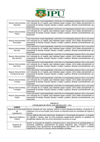 Tocar instrumento musical especificado, imprimindo uma interpretação pessoal à obra ou de acordo
 Musico Instrumentista com instruções de um regente, para interpretar peças musicais, como solista acompanhante ou
      Clarinete        componente de bandas musicais; Estudar e ensaiar a partitura, afinando convenientemente, seu
                       instrumento
                       Tocar instrumento musical especificado, imprimindo uma interpretação pessoal à obra ou de acordo
                       com instruções de um regente, para interpretar peças musicais, como solista acompanhante ou
 Musico Instrumentista
                       componente de bandas musicais; Estudar e ensaiar a partitura, afinando convenientemente, seu
        Flauta
                       instrumento

                       Tocar instrumento musical especificado, imprimindo uma interpretação pessoal à obra ou de acordo
 Musico Instrumentista com instruções de um regente, para interpretar peças musicais, como solista acompanhante ou
      Percussão        componente de bandas musicais; Estudar e ensaiar a partitura, afinando convenientemente, seu
                       instrumento
                       Tocar instrumento musical especificado, imprimindo uma interpretação pessoal à obra ou de acordo
 Musico Instrumentista com instruções de um regente, para interpretar peças musicais, como solista acompanhante ou
       Sax alto        componente de bandas musicais; Estudar e ensaiar a partitura, afinando convenientemente, seu
                       instrumento
                       Tocar instrumento musical especificado, imprimindo uma interpretação pessoal à obra ou de acordo
 Musico Instrumentista com instruções de um regente, para interpretar peças musicais, como solista acompanhante ou
     Sax barítono      componente de bandas musicais; Estudar e ensaiar a partitura, afinando convenientemente, seu
                       instrumento
                       Tocar instrumento musical especificado, imprimindo uma interpretação pessoal à obra ou de acordo
 Musico Instrumentista com instruções de um regente, para interpretar peças musicais, como solista acompanhante ou
      Sax tenor        componente de bandas musicais; Estudar e ensaiar a partitura, afinando convenientemente, seu
                       instrumento
                       Tocar instrumento musical especificado, imprimindo uma interpretação pessoal à obra ou de acordo
 Musico Instrumentista com instruções de um regente, para interpretar peças musicais, como solista acompanhante ou
  Trombone de vara     componente de bandas musicais; Estudar e ensaiar a partitura, afinando convenientemente, seu
                       instrumento
                       Tocar instrumento musical especificado, imprimindo uma interpretação pessoal à obra ou de acordo
 Musico Instrumentista com instruções de um regente, para interpretar peças musicais, como solista acompanhante ou
       Trompa          componente de bandas musicais; Estudar e ensaiar a partitura, afinando convenientemente, seu
                       instrumento
                       Tocar instrumento musical especificado, imprimindo uma interpretação pessoal à obra ou de acordo
 Musico Instrumentista com instruções de um regente, para interpretar peças musicais, como solista acompanhante ou
      Trompete         componente de bandas musicais; Estudar e ensaiar a partitura, afinando convenientemente, seu
                       instrumento
                       Tocar instrumento musical especificado, imprimindo uma interpretação pessoal à obra ou de acordo
 Musico Instrumentista com instruções de um regente, para interpretar peças musicais, como solista acompanhante ou
        Violão         componente de bandas musicais; Estudar e ensaiar a partitura, afinando convenientemente, seu
                       instrumento

                                                        GRUPO IV
                              ATIVIDADES DE NÍVEL ALFABETIZAÇÃO - ANA
       CARGO                                                    DESCRIÇÃO
Agente de Conservação Efetuar limpezas de ruas, parques, jardins e outros logradouros públicos, varrendo-os e
          de          coletando o lixo ali acumulado, para manter os referidos locais em condições de higiene e
     Logradoures      transito.
                      Exercer vigilânda sobre bens patrimoniais, fiscalizando a movimentação de pessoas e a circulação
 Agente de Vigilância de materiais e veículos; atuar de forma preventiva inspecionando adotando ou solicitando as
       Pública        providências cabíveis, além de outras atribuições inerentes ao cargo.

                         Auxiliar na execução de trabalhos necessários para o assentamento de paralelepípedos ou
      Ajudante de        alvenarias poliédricas, assentamento de pedras irregulares, lajes, moisacos e pedras
       Calceteiro        portuguesas, fazer rejuntamento de paralelepípedos com asfalto, abrir, repor e consertar
                         calçamento de meio-fio. Executar outras atividades correlatas

                                                        84
 