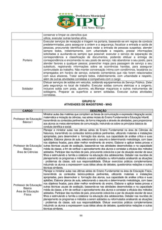 conservar e limpar os utensílios que
                          utiliza, executar outras tarefas afins.
                          Executar serviços de recepção e triagem na portaria, baseando-se em regras de conduta
                          predeterminadas, para assegurar a ordem e a segurança; fiscalizar a entrada e saída de
                          pessoas, procurando identificá-las para vedar a entrada de pessoas suspeitas; atender
                          sempre todos, indistintamente, com urbanidade e respeito, prestar informações
                          solicitadas e auxiliando-os sempre que possível; executar o serviço de separação de
                          correspondência e classificação de documentos, podendo efetuar a entrega de
        Porteiro          correspondência e encomenda no seu posto de serviço; não abandonar o seu posto, para
                          atender favores a qualquer pessoa; preencher mapa para passagem de serviço a seu
                          substituto, registrando informações sobre as ocorrências havidas, para assegurar
                          continuidade ao trabalho. Não manter conversação íntima com condôminos, locatários ou
                          empregados em horário de serviço, evitando comentários que não forem relacionados
                          com seus afazeres. Tratar sempre todos, indistintamente, com urbanidade e respeito,
                          além de outras atividades correlatas e compatíveis com o cargo
                          Efetuar serviços de soldas em veiculos, soldando equipamentos do Serviço Público. Zelar
                          pela segurança no local de trabalho. Executar soldas comuns eletricas e a oxigenio,
       Soldador           inclusive solda com prata, aluminio, etc.Manejar maçaricos e outros instrumentos de
                          soldagens. Preparar as superficie a serem soldadas. Executar outras atividades
                          correlatas.

                                                       GRUPO IV
                                            ATIVIDADES DE MAGISTERIO - MAG

       CARGO                                                      DESCRIÇÃO
                      Ministrar aulas das matérias que compõem as faixas de comunicação e expressão integração social,
                      matemática e iniciação às ciências, nas séries iniciais do Ensino Fundamental e Educação Infantil,
Professor de Educação
                      transmitindo os conteúdos pertinentes, de forma integrada e através de atividades, para proporcionar
       Básica I
                      aos alunos os meios elementares de comunicação, instruindo-os sobre os princípios básicos da
                      conduta científica e social.
                      Planejar e ministrar aulas nas últimas séries do Ensino Fundamental na área de Ciências da
                      Natureza, transmitindo os conteúdos teórico-práticos pertinentes, utilizando materiais e instalações
                      apropriadas, para desenvolver a formação dos alunos, sua capacidade de análise crítica e suas
                      aptidões; Elaborar planos de aula, selecionando o assunto e determinando metodologia, com base
                      nos objetivos fixados, para obter melhor rendimento do ensino. Elaborar e aplicar testes provas e
Professor de Educação outras técnicas usuais de avaliação, baseando-se nas atividades desenvolvidas e na capacidade
        Básica        média da classe, a fim de verificar o aproveitamento dos alunos e constatar a eficácia dos métodos
   Área de Ciências   adotados. Participar das reuniões de país, procurando colocá-los a par da situação escolar de seus
                      filhos e estimulando a família a colaborar na educação dos adolescentes. Debater nas reuniões de
                      planejamento os programas e métodos a serem adotados ou reformulados analisando as situações
                      - problemas da classe, sob sua responsabilidade. Efetuar exercícios práticos complementares
                      induzindo os alunos a expressarem suas idéias ativas de debates, questionários redações e outras
                      técnicas similares.
                      Planejar e ministrar aulas nas últimas séries do Ensino Fundamental na área de Educação Física,
                      transmitindo os conteúdos teórico-práticos pertinentes, utilizando materiais e instalações
                      apropriadas, para desenvolver a formação dos alunos, sua capacidade de análise crítica e suas
                      aptidões; Elaborar planos de aula, selecionando o assunto e determinando metodologia, com base
                      nos objetivos fixados, para obter melhor rendimento do ensino. Elaborar e aplicar testes provas e
Professor de Educação
                      outras técnicas usuais de avaliação, baseando-se nas atividades desenvolvidas e na capacidade
        Básica
                      média da classe, a fim de verificar o aproveitamento dos alunos e constatar a eficácia dos métodos
  Área de Educação
                      adotados. Participar das reuniões de país, procurando colocá-los a par da situação escolar de seus
        Física
                      filhos e estimulando a família a colaborar na educação dos adolescentes. Debater nas reuniões de
                      planejamento os programas e métodos a serem adotados ou reformulados analisando as situações
                      - problemas da classe, sob sua responsabilidade. Efetuar exercícios práticos complementares
                      induzindo os alunos a expressarem suas idéias ativas de debates, questionários redações e outras
                      técnicas similares.

                                                          88
 