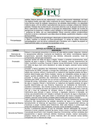 aptidões; Elaborar planos de aula, selecionando o assunto e determinando metodologia, com base
                       nos objetivos fixados, para obter melhor rendimento do ensino. Elaborar e aplicar testes provas e
                       outras técnicas usuais de avaliação, baseando-se nas atividades desenvolvidas e na capacidade
                       média da classe, a fim de verificar o aproveitamento dos alunos e constatar a eficácia dos métodos
                       adotados. Participar das reuniões de país, procurando colocá-los a par da situação escolar de seus
                       filhos e estimulando a família a colaborar na educação dos adolescentes. Debater nas reuniões de
                       planejamento os programas e métodos a serem adotados ou reformulados analisando as situações
                       - problemas da classe, sob sua responsabilidade. Efetuar exercícios práticos complementares
                       induzindo os alunos a expressarem suas idéias ativas de debates, questionários redações e outras
                       técnicas similares
                       Diagnosticar os problemas de aprendizagem relacionados ao desenvolvimento cognitivo, psicomotor
                       e afetivo, implícitos no processo de ensino-aprendizagem, no sentido de realizar intervenções
  Psicopedagogo
                       psicopedagógicas, junto aos alunos, professores pais e servidores, com o objetivo de propiciar um
                       desenvolvimento sadio e um processo de escolaridade normal.

                                                        GRUPO VI
                                        SERVIÇO AUTÔNOMO DE ÁGUA E ESGOTO
      CARGO                                                    DESCRIÇÃO
                       Efetuar a manutenção preventiva e corretiva da rede elétrica predial, máquinas, motores
  Eletricista de       e equipamentos elétricos, inversores de freqüência, soft starter, controladores lógicos
 Motores Pesados       programáveis, apurando diagnósticos dos defeitos, efetuando consertos, troca de
                       componentes, sempre que necessário.
                       Executar tarefas de redes de água e esgoto. Instalar e consertar encanamentos, fazer
    Encanador          ligações de água e esgoto e instalar padrões de medição, executar assentamento de
                       tubos, manilhas e conexões. Executar e reparar ramais domiciliares. Corrigir vazamentos
                       em redes de água, bem como desobstruir as redes de esgoto, executar outras tarefas
                       correlatas.
                       proceder a leitura periódica dos hidrômetros instalados, de acordo com as normas e
                       regulamentos do SAAE; proceder a entrega das notificações, avisos de conta de água e
                       esgoto dos usuários; efetuar o fechamento ou reabertura das ligações prediais de água,
                       quando determinadas pela Chefia imediata; vistoriar as instalações prediais de água e
                       esgoto, quando solicitado; efetuar a retirada de hidrômetros para a aferição e reparo;
                       proceder à leitura periódica dos hidrômetros instalados, utilizando-se dos sistemas
                       adotados pelo SAAE, de acordo com as normas e regulamentos da Autarquia; proceder à
                       entrega de contas, notificações, avisos e outros comunicados aos usuários dos serviços
     Leiturista
                       de água e esgotos; Efetuar o fechamento ou reabertura de ligações prediais de água,
                       quando determinadas por sua Diretoria; Inspecionar as instalações de hidrometria -
                       cavalete e hidrômetro - dos imóveis usuários dos serviços de água, e, da mesma forma,
                       observar a normalidade do trecho de superfície do terreno compreendido entre o meio da
                       rua até o local de instalação do cavalete; efetuar a retirada e a substituição de
                       hidrômetros para aferição e reparo; conhecer a legislação referente à tributação, às
                       rotinas aos procedimentos com relação à tarifação do consumo de água e disposição e
                       tratamento de esgotos, zelar pela ordem e manutenção dos locais e equipamentos de
                       trabalho; executar outras tarefas correlatas determinadas pelo superior imediato.
                       Ligar e desligar os conjuntos mot-bombas. Estudar e orientar os trabalhos de manutenção
                       preventiva dos equipamentos de estação elevatória de água e ou esgoto. Verificar
Operador de Sistema    periodicamente os sistemas de segurança e proteção dos equipamentos elétricos ou
                       mecânicos e propor medidas para melhorá-los. Zelar pela limpeza e conservação das
                       áreas dos elevatórios e das instalações. Executar outras atividades correlatas.
                       Auxiliar o profissional pedreiro no que for solicitado, demolir edificações de concreto,
                       alvenaria e outras, preparar canteiros de obras, limpar a área e compactar solos, efetuar
                       manutenção de primeiro nível, limpando máquinas e ferramentas, verificar condições dos
Servente de Pedreiro
                       equipamentos e reparar eventuais defeitos mecânicos simples, realizar escavações,
                       preparar massa de concreto e de outros materiais, além de executar outras tarefas
                       compatíveis com a natureza do cargo.


                                                       90
 