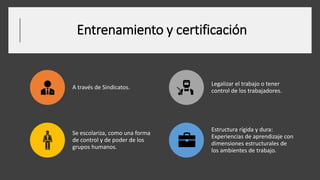 Entrenamiento y certificación
A través de Sindicatos.
Legalizar el trabajo o tener
control de los trabajadores.
Se escolariza, como una forma
de control y de poder de los
grupos humanos.
Estructura rígida y dura:
Experiencias de aprendizaje con
dimensiones estructurales de
los ambientes de trabajo.
 