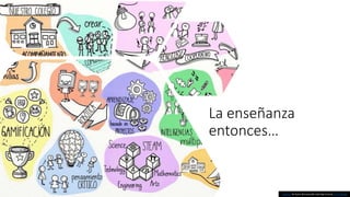 La enseñanza
entonces…
Esta foto de Autor desconocido está bajo licencia CC BY-NC-ND
 