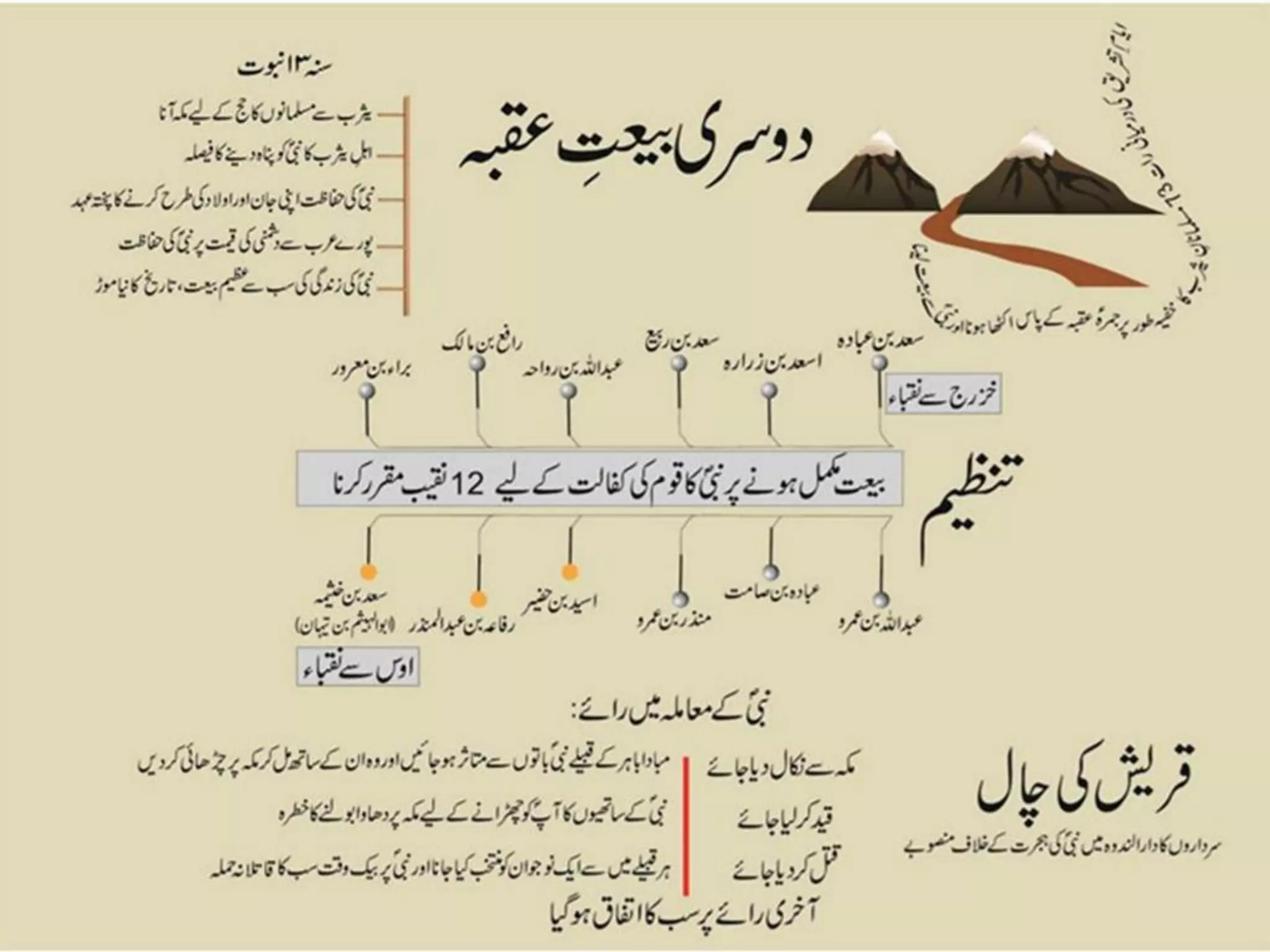 Seratatunnabi - The life of prophet muhammad in urdu | PDF