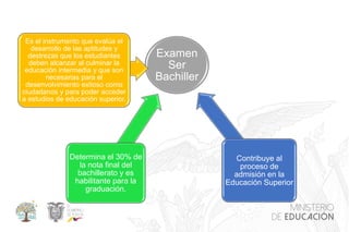 Examen
Ser
Bachiller
Es el instrumento que evalúa el
desarrollo de las aptitudes y
destrezas que los estudiantes
deben alcanzar al culminar la
educación intermedia y que son
necesarias para el
desenvolvimiento exitoso como
ciudadanos y para poder acceder
a estudios de educación superior.
Determina el 30% de
la nota final del
bachillerato y es
habilitante para la
graduación.
Contribuye al
proceso de
admisión en la
Educación Superior
 