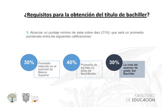 1. Alcanzar un puntaje mínimo de siete sobre diez (7/10), que será un promedio
ponderado entra las siguientes calificaciones:
Promedio
obtenido en el
subnivel de
Básica
Superior
30% Promedio de
los tres (3)
años de
Bachillerato
40% La nota del
examen de
grado Ser
Bachiller
30%
¿Requisitos para la obtención del título de bachiller?
 