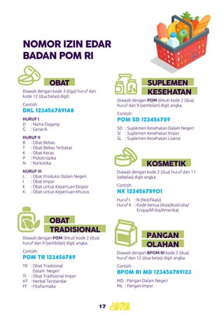 17
OBAT
Diawali dengan kode 3 (tiga) huruf dan
kode 12 (dua belas) digit.
Contoh:
DKL 1234567891A8
HURUF I
D	 : Nama Dagang
G	 : Generik
HURUF II
B	 : Obat Bebas
T	 : Obat Bebas Terbatas
K	 : Obat Keras
P	 : Psikotropika
N	 : Narkotika
HURUF III
L	 : Obat Produksi Dalam Negeri
I	 : Obat Impor
E	 : Obat untuk Keperluan Ekspor
K	 : Obat untuk Keperluan Khusus
Diawali dengan POM diikuti kode 2 (dua)
huruf dan 9 (sembilan) digit angka.
Contoh:
POM TR 123456789
TR 	 : Obat Tradsional
	 Dalam Negeri
TI 	 : Obat Tradisional Impor
HT 	 : Herbal Terstandar
FF	 : Fitofarmaka
TRADISIONAL
OBAT
PANGAN
OLAHAN
KOSMETIK
SUPLEMEN
KESEHATAN
Diawali dengan POM diikuti kode 2 (dua)
huruf dan 9 (sembilan) digit angka.
Contoh:
POM SD 123456789
SD	 : Suplemen Kesehatan Dalam Negeri
SI	 : Suplemen Kesehatan Impor
SL	 : Suplemen Kesehatan Lisensi
Diawali dengan kode 2 (dua) huruf dan 11
(sebelas) digit angka.
Contoh:
NX 12345678901
Huruf I	 : N (Notifikasi)
Huruf II	 : Kode benua (Asia/Australia/	
Eropa/Afrika/Amerika)
Diawali dengan BPOM RI kode 2 (dua)
huruf dan 12 (dua belas) digit angka.
Contoh:
BPOM RI MD 123456789123
MD	: Pangan Dalam Negeri
ML	 : Pangan Impor
NOMOR IZIN EDAR
BADAN POM RI
 