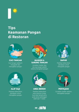 26
26
Tips
Keamanan Pangan
di Restoran
MASKER &
SARUNG TANGAN
CUCI TANGAN DAPUR
ALAT SAJI AREA BERSIH PENYAJIAN
Gunakan masker dan
sarung tangan plastik
selama mengolah pangan
Cuci tangan sebelum
mengolah dan
menyajikan pangan
Pastikan kebersihan
peralatan untuk
mengolah pangan
Pastikan kebersihan
peralatan untuk
menyajikan pangan
Pastikan kebersihan
area restoran (meja,
kursi dan lantai) serta
jarak aman pelanggan
lebih dari 1 meter
Gunakan masker selama
menyajikan pangan
 