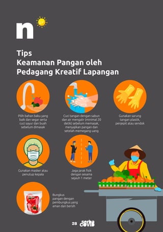 28
28
Tips
Keamanan Pangan oleh
Pedagang Kreatif Lapangan
Pilih bahan baku yang
baik dan segar serta
cuci sayur dan buah
sebelum dimasak
Gunakan masker atau
penutup kepala
Cuci tangan dengan sabun
dan air mengalir (minimal 20
detik) sebelum memasak,
menyajikan pangan dan
setelah memegang uang
Jaga jarak fisik
dengan sesama
sejauh 1 meter
Gunakan sarung
tangan plastik,
penjepit atau sendok
Bungkus
pangan dengan
pembungkus yang
aman dan bersih
 