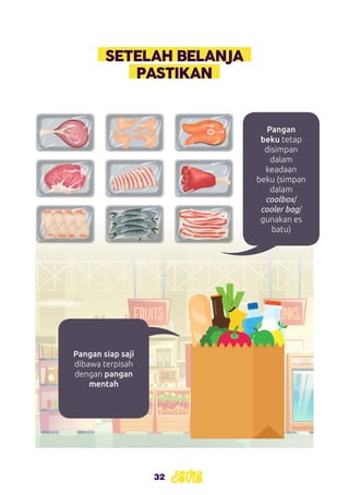 32
Pangan
beku tetap
disimpan
dalam
keadaan
beku (simpan
dalam
coolbox/
cooler bag/
gunakan es
batu)
Pangan siap saji
dibawa terpisah
dengan pangan
mentah
SETELAH BELANJA
PASTIKAN
 