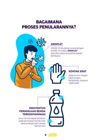 5
BAGAIMANA
PROSES PENULARANNYA?
DROPLET
COVID-19 ditularkan orang dengan
COVID-19 melalui DROPLET
(percikan seseorang ketika batuk/
berbicara)
KONTAK ERAT
Seperti cium tangan,
jabat tangan,
berpelukan, ataupun
cipika-cipiki
MENYENTUH
PERMUKAAN BENDA
TERKONTAMINASI
Virus Corona dapat bertahan
pada permukaan benda mati
selama berjam-jam sampai
berhari-hari
 