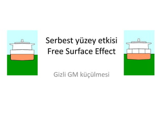 Serbest yüzey etkisi
Free Surface Effect

  Gizli GM küçülmesi
 