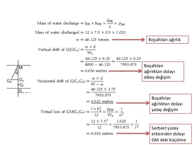 online group theoretical methods