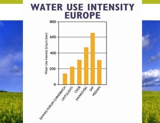 © 2009 Yudelson Associates
 