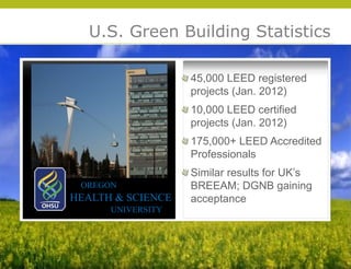 U.S. Green Building Statistics

                   45,000 LEED registered
                   projects (Jan. 2012)
                   10,000 LEED certified
                   projects (Jan. 2012)
                   175,000+ LEED Accredited
                   Professionals
                   Similar results for UK’s
 OREGON            BREEAM; DGNB gaining
HEALTH & SCIENCE   acceptance




                                              © 2009 Yudelson Associates
      UNIVERSITY
 
