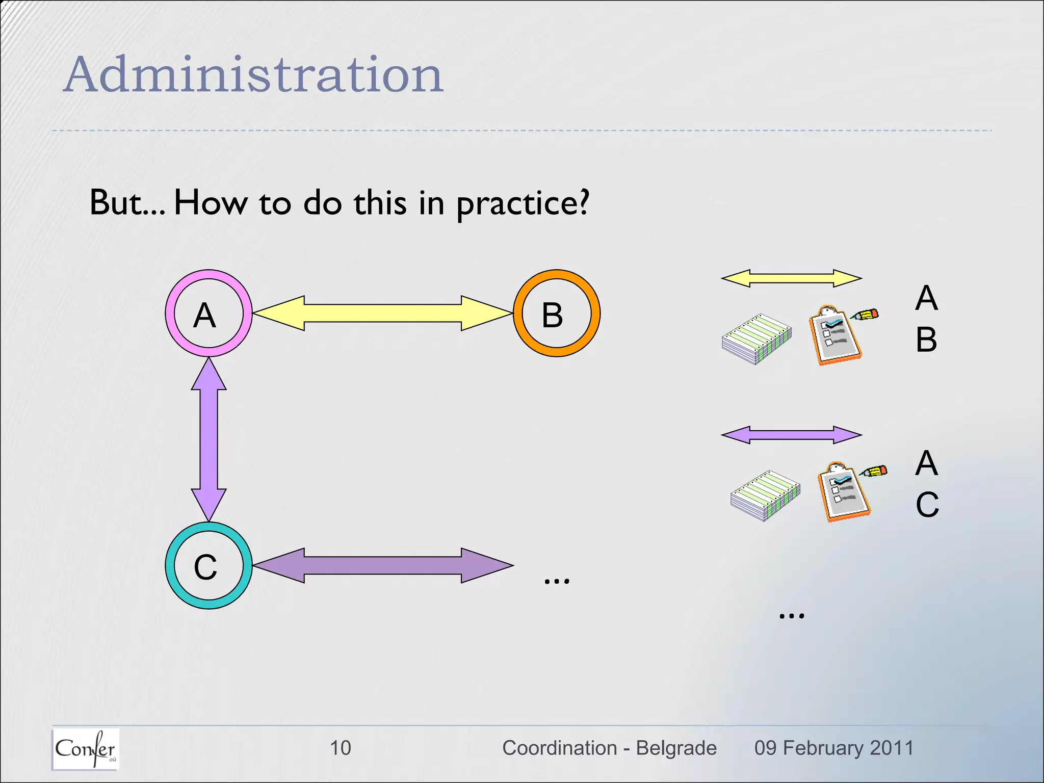 Administration But... How to do this in practice?  09 February 2011 Coordination - Belgrade … A B C … AB AC 