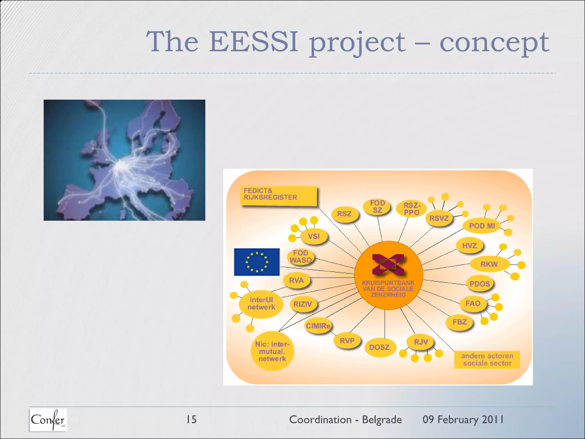 The EESSI project – concept 09 February 2011 Coordination - Belgrade 