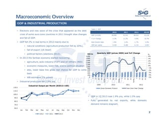 Macroeconomic Overview
2
GDP & INDUSTRIAL PRODUCTION
• Elections and new wave of the crisis that appeared as the debt
cris...