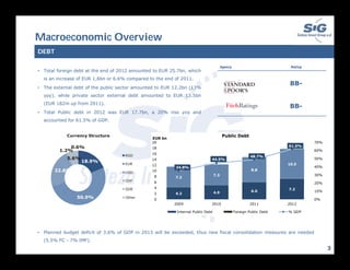 Macroeconomic Overview
3
DEBT
• Total foreign debt at the end of 2012 amounted to EUR 25.7bn, which
is an increase of EUR ...