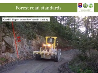 Cut/Fill Slope – depends of terrain stability
Forest road standards University of Belgrade
Faculty of Forestry
The Chair of Forest Utilization
17
 