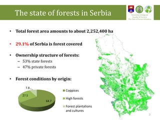 • Total forest area amounts to about 2,252,400 ha
• 29.1% of Serbia is forest covered
• Ownership structure of forests:
– 53% state forests
– 47% private forests
• Forest conditions by origin:
The state of forests in Serbia University of Belgrade
Faculty of Forestry
The Chair of Forest Utilization
64.7
27.5
7.8
Coppices
High forests
Forest plantations
and cultures
2
 