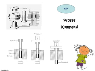 Proses
Kompaksi
klik
 