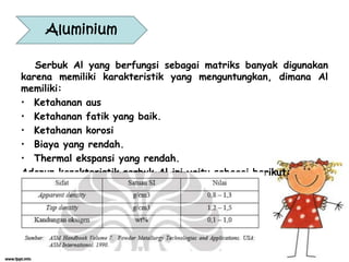 Serbuk Al yang berfungsi sebagai matriks banyak digunakan
karena memiliki karakteristik yang menguntungkan, dimana Al
memiliki:
• Ketahanan aus
• Ketahanan fatik yang baik.
• Ketahanan korosi
• Biaya yang rendah.
• Thermal ekspansi yang rendah.
Adapun karakteristik serbuk Al ini yaitu sebagai berikut:
Aluminium
 