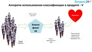 Алгоритм использования классификации в продукте - V
Класси
фикат
ор
Купит услугу
или нет?
Новые
клиенты
Купят с
вероятностью >
60%
Маркетинг
Персональное
предложение
купить услугу.
Конверсия: 29%
 