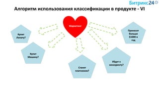 Алгоритм использования классификации в продукте - VI
Маркетинг
Купит
Лопату?
Станет
платником?
Уйдет к
конкуренту?
Принесет
больше
$1000 в
год
Купит
Машину?
 