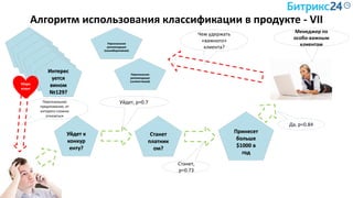 Алгоритм использования классификации в продукте - VII
Уйдет к
конкур
енту?
Станет
платник
ом?
Принесет
больше
$1000 в
год
Уйдет, p=0.7
Станет,
p=0.73
Да, p=0.84
Менеджер по
особо-важным
клиентам
Купит
Товар 1?Купит
Товар 1?Купит
Товар 1?Купит
Товар 1?Купит
Товар 1?
Интерес
уется
вином
№129?
Персональная
рекомендация
(коллаборативная)
Персональная
рекомендация
(content-based)
Чем удержать
«важного»
клиента?
Персональное
предложение, от
которого сложно
отказаться
Марк
етинг
 