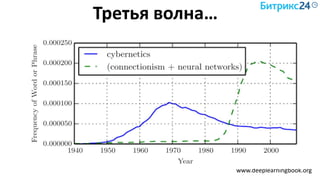 Третья волна…
www.deeplearningbook.org
 