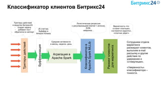 Классификатор клиентов Битрикс24
Сотрудники отдела
маркетинга
ранжируют клиентов,
выполняя e-mail
рассылку и другие
действия по
удержанию и
«стимуляции».
«Уверенность»
классификатора –
тонкости.
Триггеры действий
в модулях Битрикс24:
- создал задачу
- добавил пост
- обратился в саппорт
…
Триггерыдействий
Буфферизация
JS счетчик.
Буффер в
Amazon Kinesis
Агрегация в
Apache Spark
Классификаторв
ApacheSparkMLLib
Логистическая регрессия
с регуляризацией (kernel = annova),
SVM,
нейронка…
Средние активности
в месяц, неделю, день
Ранкингклиентов
длямаркетинга
Вероятность что:
«станет платным»,
«останется надолго»,
«платник уйдет»
 