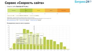Сервис «Скорость сайта»
 
