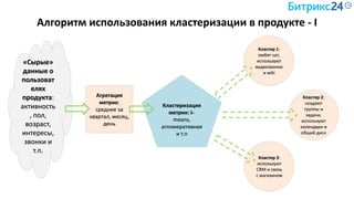 Алгоритм использования кластеризации в продукте - I
Кластеризация
метрик: k-
means,
агломеративная
и т.п
Агрегация
метрик:
среднее за
квартал, месяц,
день
Кластер 1:
любят чат,
используют
видеозвонки
и wiki
Кластер 2:
создают
группы и
задачи,
используют
календари и
общий диск
Кластер 3:
используют
CRM и связь
с магазином
«Сырые»
данные о
пользоват
елях
продукта:
активность
, пол,
возраст,
интересы,
звонки и
т.п.
 