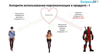 Алгоритм использования персонализации в продукте - I
Маркетинг
Персонально
подобранные
кроссовки.
Конверсия: 23%
Персонально
подобранная
моднуая
одежда.
Конверсия: 37%
Скидки на
кроссовки.
Конверсия: 0%
Жалобы на спам
 