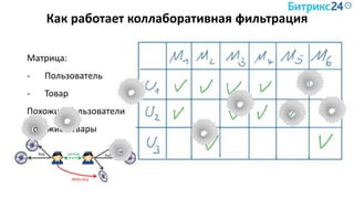Как работает коллаборативная фильтрация
Матрица:
- Пользователь
- Товар
Похожие Пользователи
Похожие Товары
 