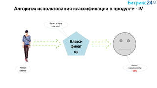 Алгоритм использования классификации в продукте - IV
Класси
фикат
ор
Купит услугу
или нет?
Новый
клиент
Купит,
уверенность:
55%
 