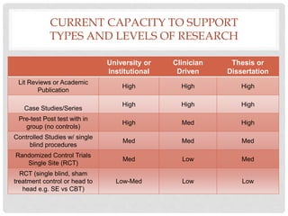 SERC - SE Research Structure Creating a Culture of Research | PPTX