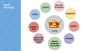 İçerik
Stratejisi
İÇERİK
İLGİNÇ
EĞİTİCİ
ŞAŞIRTICI
DOĞALFIRSAT
SUN
FAYDALISORU SOR
MONOLOG
OLMA ÜRÜNÜ
MARKANI
DAYATMA
KÜLTÜR
OLUŞTUR
 
