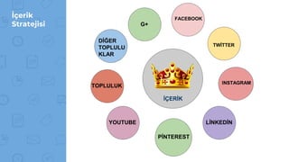 İçerik
Stratejisi
İÇERİK
DİĞER
TOPLULU
KLAR
G+
TWİTTER
INSTAGRAM
TOPLULUK
LİNKEDİNYOUTUBE
PİNTEREST
FACEBOOK
 