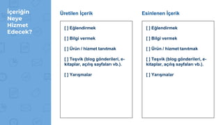İçeriğin
Neye
Hizmet
Edecek?
Üretilen İçerik Esinlenen İçerik
[ ] Eğlendirmek
[ ] Bilgi vermek
[ ] Ürün / hizmet tanıtmak
[ ] Teşvik (blog gönderileri, e-
kitaplar, açılış sayfaları vb.).
[ ] Yarışmalar
[ ] Eğlendirmek
[ ] Bilgi vermek
[ ] Ürün / hizmet tanıtmak
[ ] Teşvik (blog gönderileri, e-
kitaplar, açılış sayfaları vb.).
[ ] Yarışmalar
 
