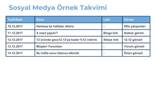 Sosyal Medya Örnek Takvimi
Tarih/Saat Konu Link Görsel
10.12.2017 Herkese İyi haftalar dileriz - Ofis çalışanları
11.12.2017 X nasıl yapılır? Bloga link Alakalı görsel
12.12.2017 12 üründe gece12.12’ye kadar %12 indirim Siteye link 12.12 görseli
13.12.2017 Müşteri Yorumları - Yorum görseli
14.12.2017 Bu hafta sonu falanca etkinlik - Öneri görseli
 