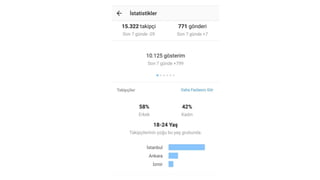 Sosyal Medyada İçerik Planlama