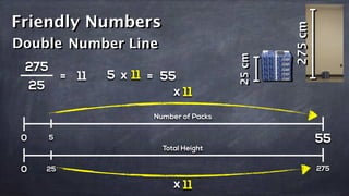 Friendly Numbers
Double Number Line
275cm
25cm
0
0
Number of Packs
Total Height
275
275
5
25
5
25
x
= 11
11
11
x
11x = 55
55
 