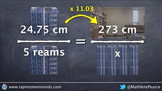 @MathletePearcewww.tapintoteenminds.com
24.75 cm
5 reams
=
273 cm
11.03x
x
 