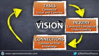 Connect to Prior
Knowledge
Visual and Concrete
Contextual
TASKS
CONNECTIONS
INQUIRY
Construct Conceptual
Understanding
VISION
@MathletePearcewww.tapintoteenminds.com
 