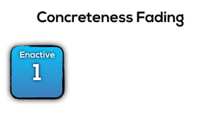 Concreteness Fading
1
Enactive
 