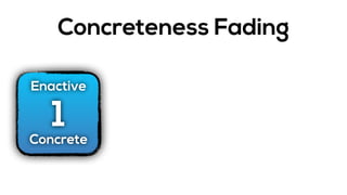 Concreteness Fading
1
Enactive
Concrete
 