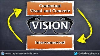 @MathletePearcewww.tapintoteenminds.com
Interconnected
Visual and Concrete
Contextual
VISION
 
